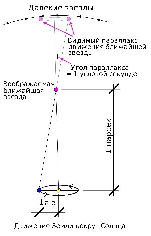 Парсек