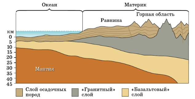 Земная кора